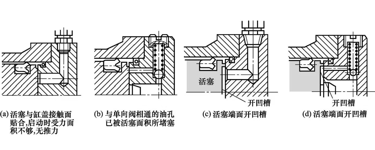 如何維修液壓缸之不動作的故障？ (圖2)